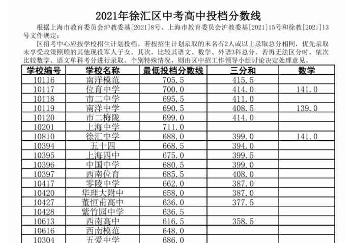 非常有名,当然现在叫"五爱高级中学"也比较有名,属于区重点中学,也是