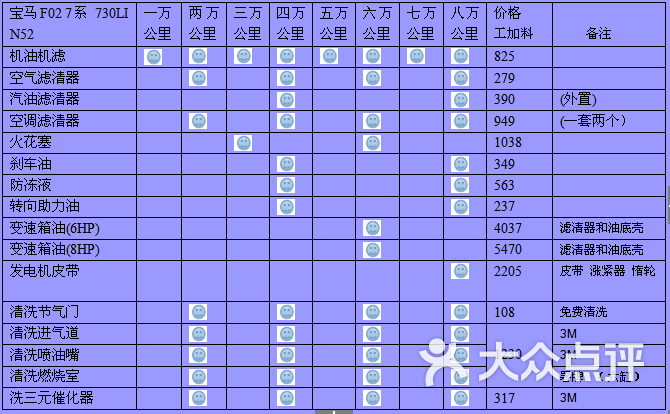 宝马维修价格表,比北京宝马4s便宜40%
