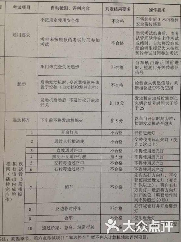 科目二倒车入库技巧_收入房租费入什么科目