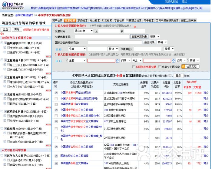 知网人均_中国知网