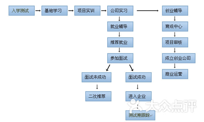 玛雅动画玛雅学校优势,10月1日前报名送ipad图片-北京