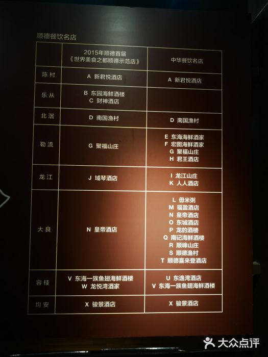 顺德渔村(顺德总店)菜单图片