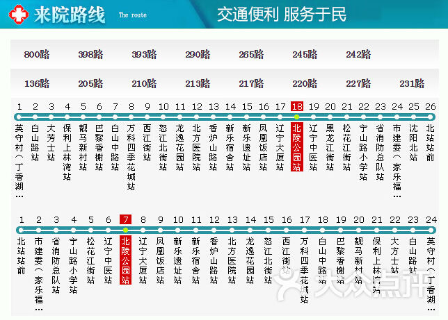 沈阳国防医院-公交车路线-其他-公交车路线图片-沈阳医疗健康-大众