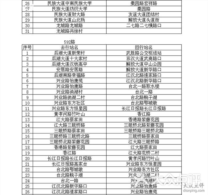 公交车(703路)-592路公交线路图图片-武汉生活