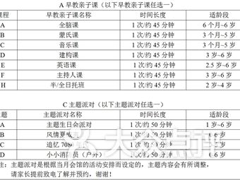 早教机构全国排名_早教机构图片