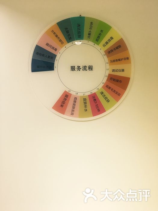 八百八专业脱毛机构(东直门体验中心)