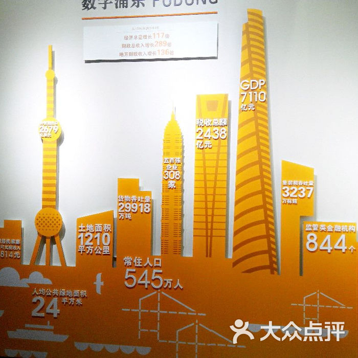 浦东展览馆