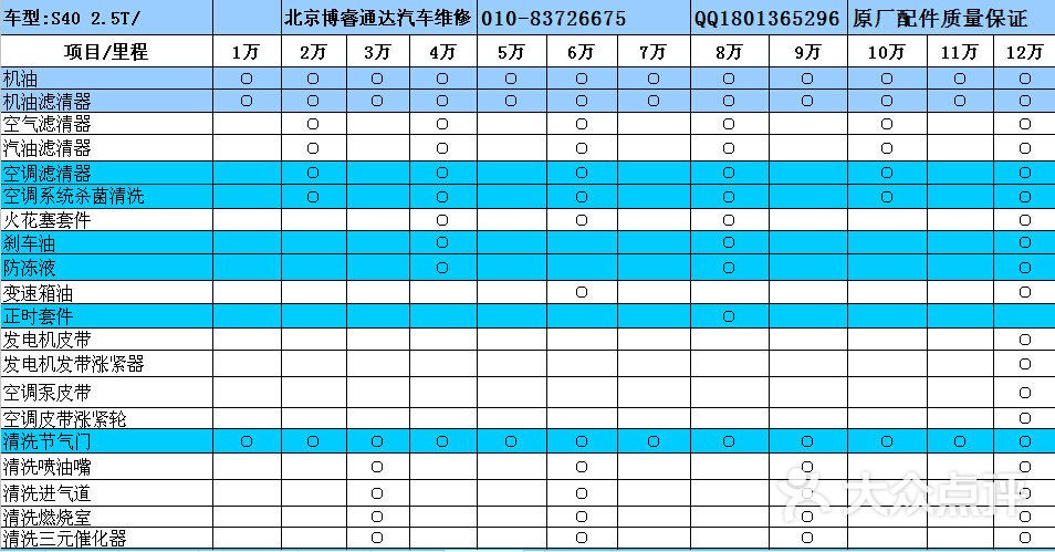 沃尔沃保养费用北京博睿通达