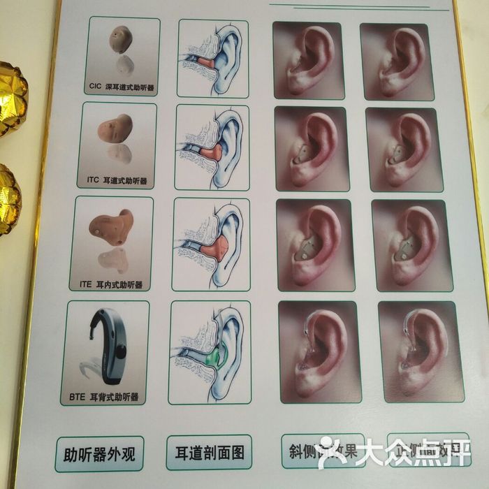 北京助听器 大众点评