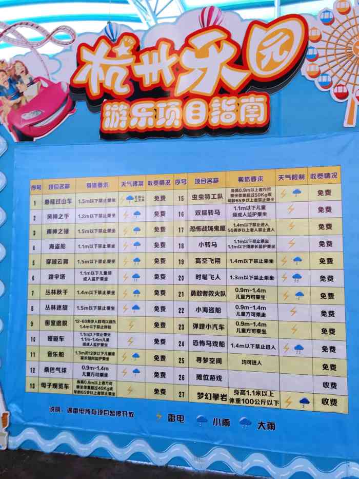 杭州乐园-"下雨天来的,很多大项目都没开,惊喜的是入.