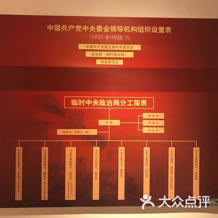 八七会议会址纪念馆图片-北京展馆展览-大众点评网