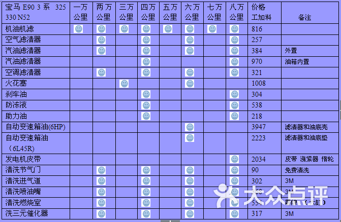 博睿通达汽车修理站宝马318i保养费用周期表图片-北京维修保养-大众