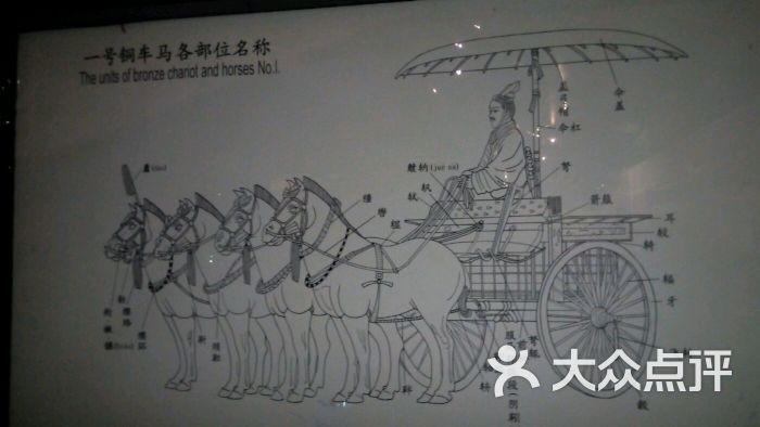秦始皇兵马俑博物馆-图片-西安周边游-大众点评网