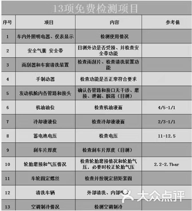 no.1汽车维修养护维修中心保养 免费检测项目图片 第2张