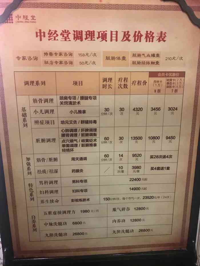 中经堂经络·颈肩腰·脏腑调理(张杨店)