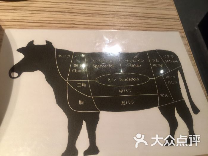 京やき肉よし田和牛部位表图片 - 第3张