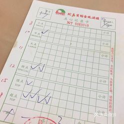 叉烧包简谱_叉烧包,时尚餐厅 叉烧包价格 订餐小秘书(2)