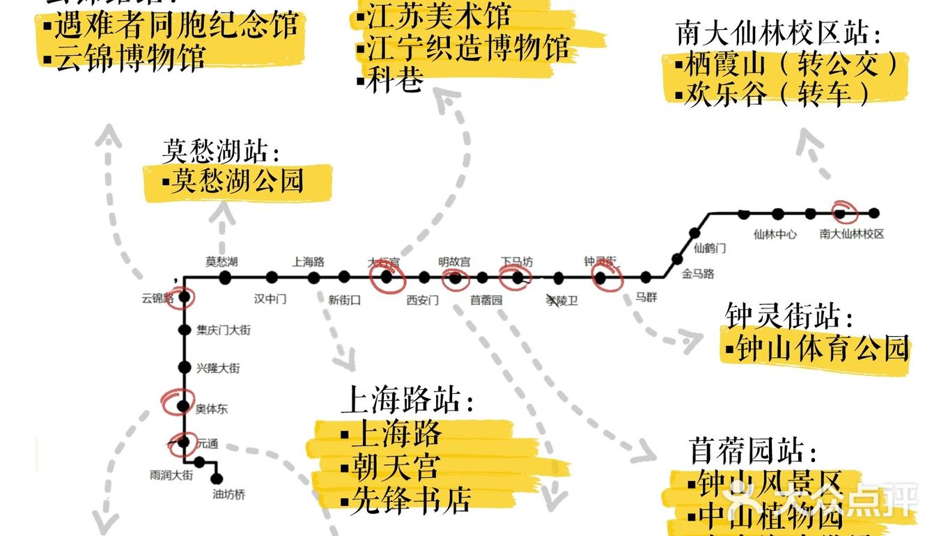 南京旅游攻略|地铁2号线沿线景点详细介绍