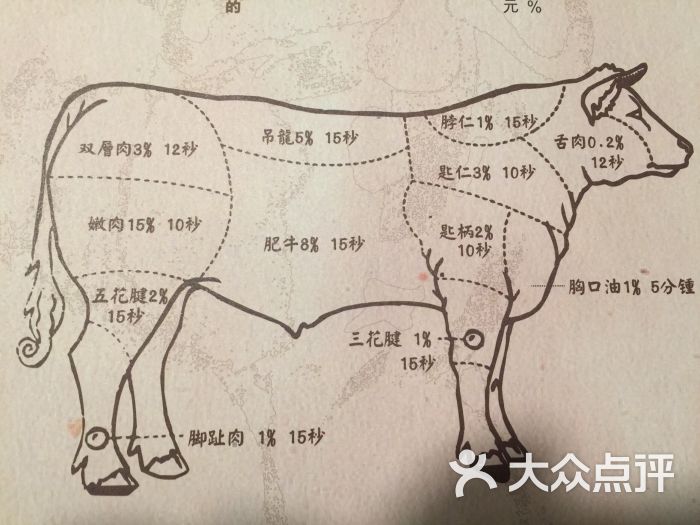 辛元潮汕牛肉火锅(五角场店)牛全图图片 - 第5张