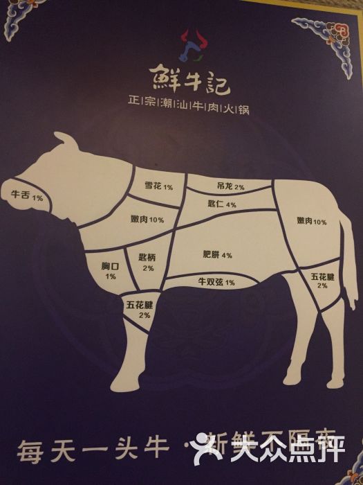 鲜牛记潮汕牛肉火锅(亚运村店)图片 - 第1张