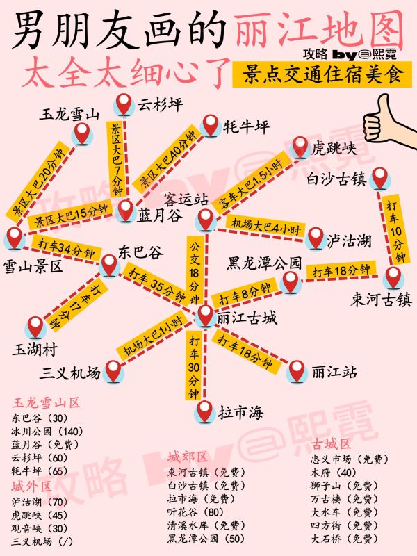 大众点评