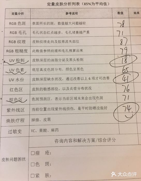 spab皮肤管理(rose beauty 恒福店)皮肤分析表图片 第142张