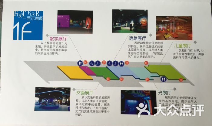 武汉科技馆一层示意图图片 - 第43张