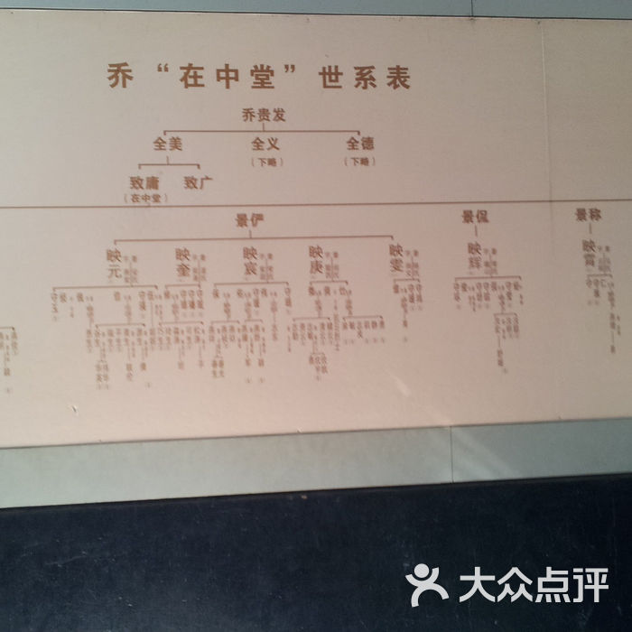 乔家大院图片-北京名胜古迹-大众点评网