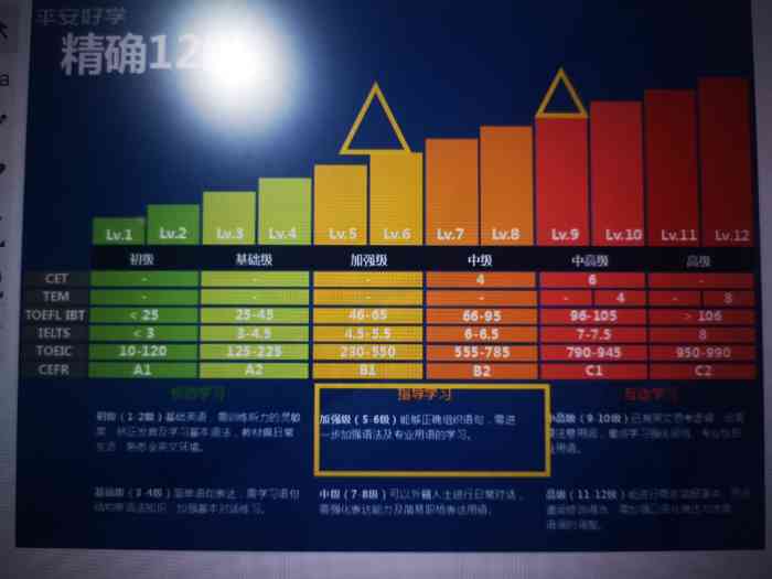 ef英孚教育成人英语(国贸中心)