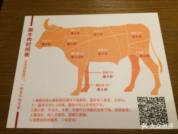 今日牛事潮汕鲜牛肉火锅(静安寺店)牛肉分布图图片