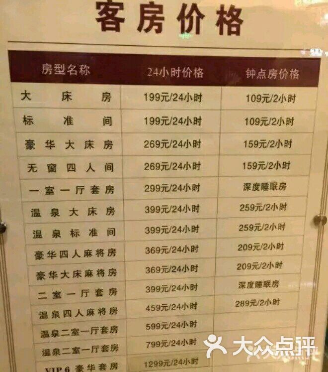 瀚金佰九号温泉的点评