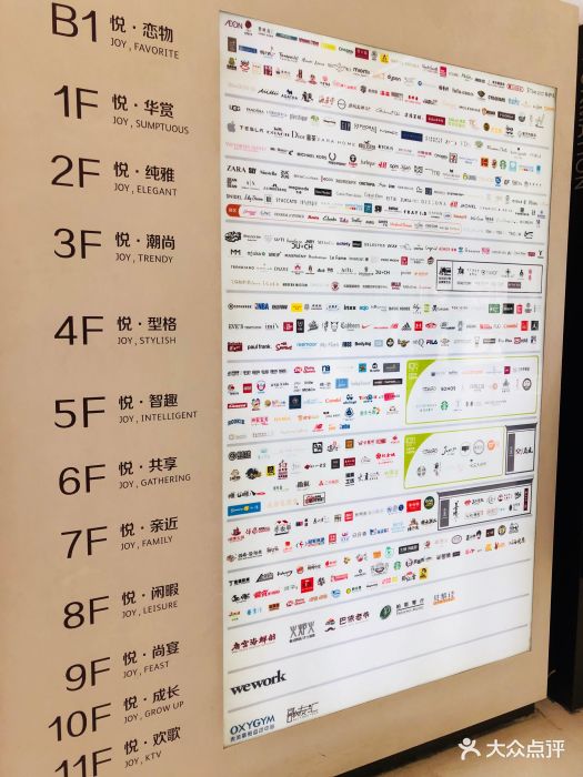 朝阳大悦城-楼层分布图图片-北京购物-大众点评网