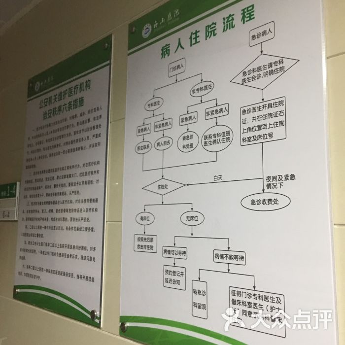 舟山医院(新城门诊部) 图片 - 第4张