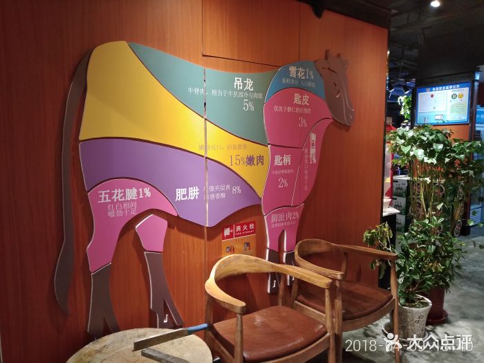 小黄牛潮汕牛肉火锅(省体悦动城店)牛的各部位图片图片