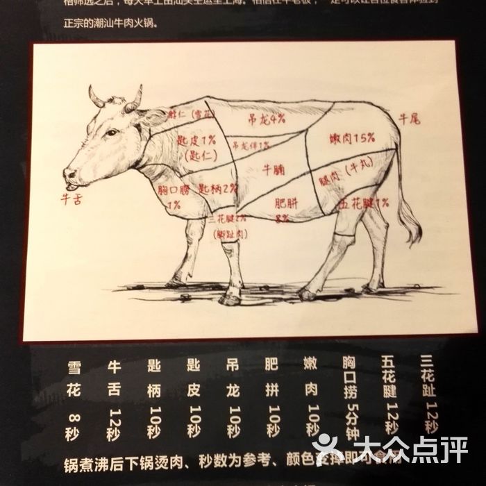 牛老板潮汕牛肉火锅