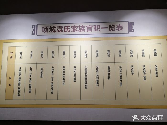 袁氏旧居图片 第3张