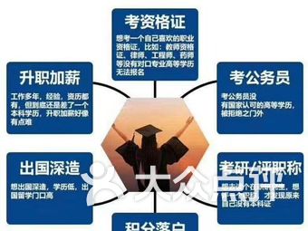 正规学历提升机构排名_学历提升图片(3)