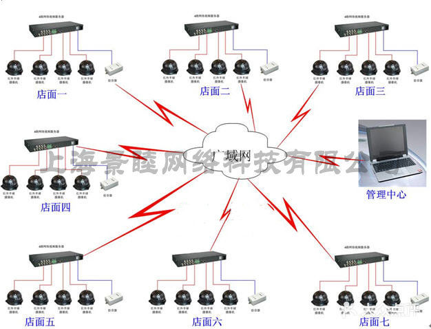 局域网建设