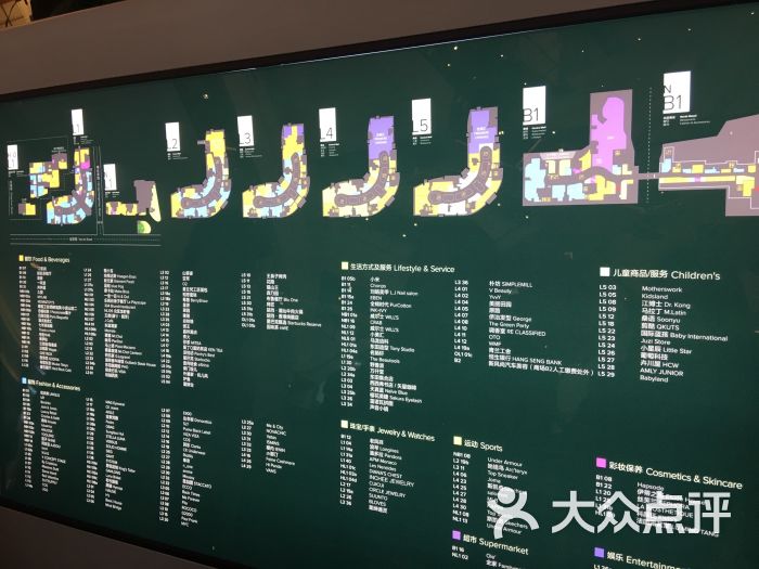 嘉里中心-楼层分布图图片-杭州购物-大众点评网