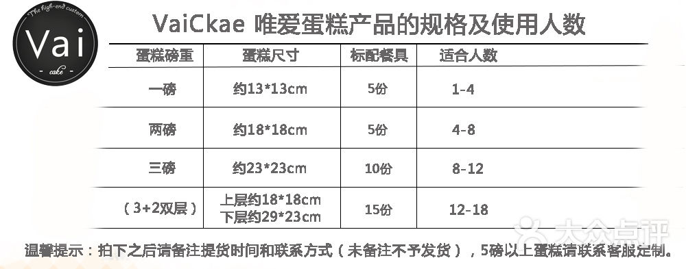 蛋糕尺寸表