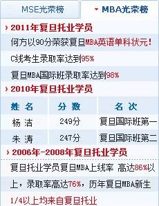 复旦MBA录取率-复旦托业55的图片