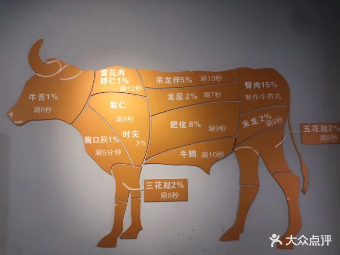 官塘牛坊潮汕牛肉火锅图片