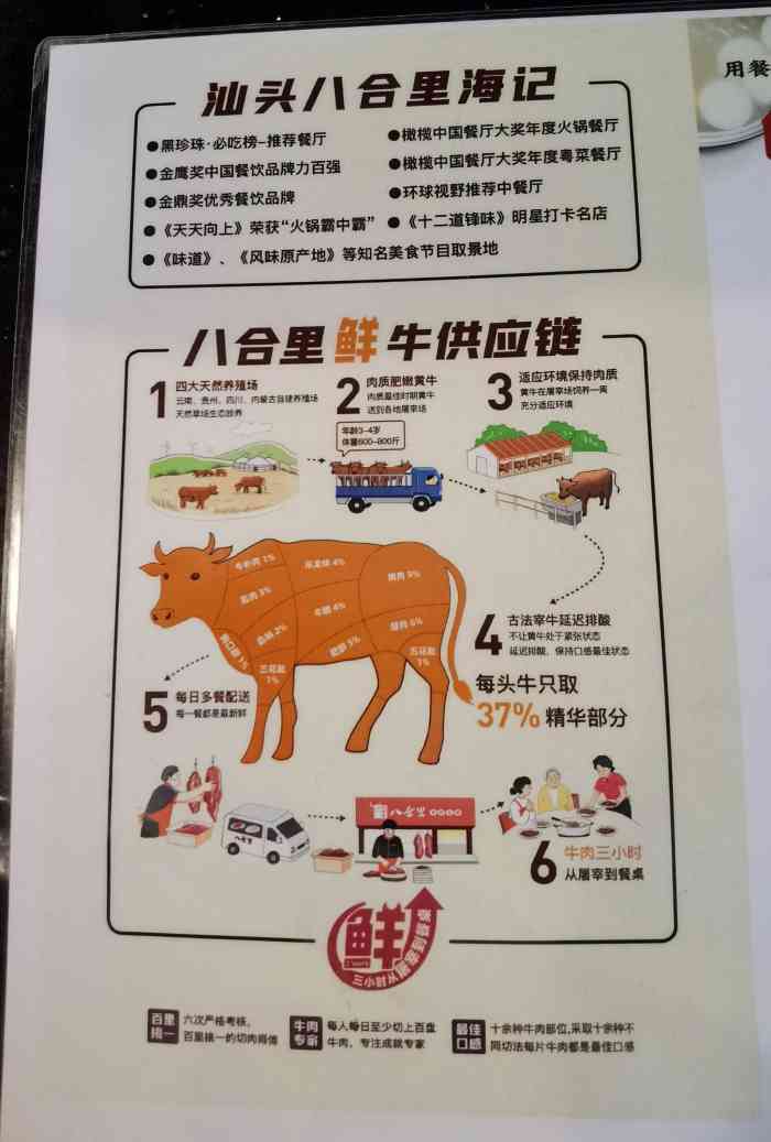 八合里牛肉火锅(八合里总店)