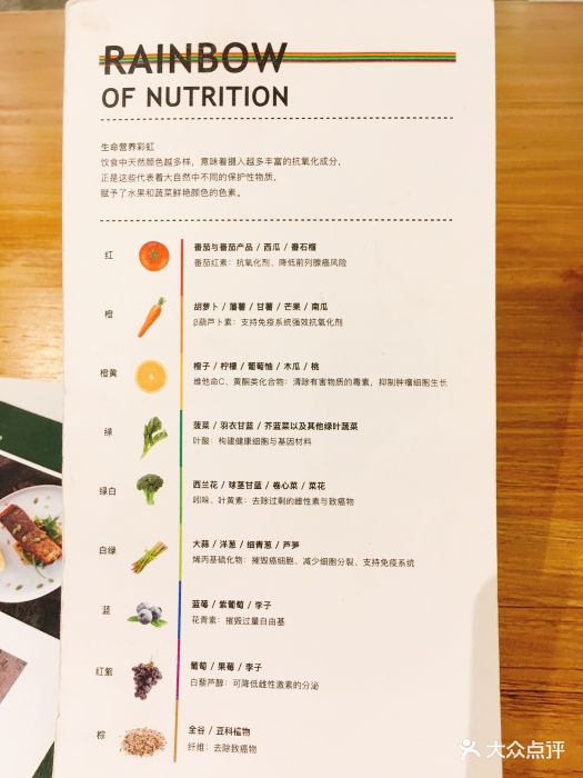 rawheart生机轻食(太古里店)--价目表-菜单图片-成都