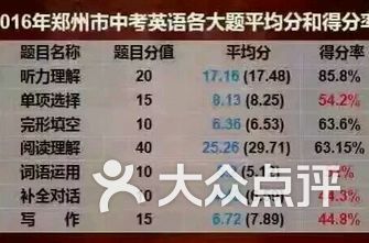 排行榜英文_英文纹身(4)