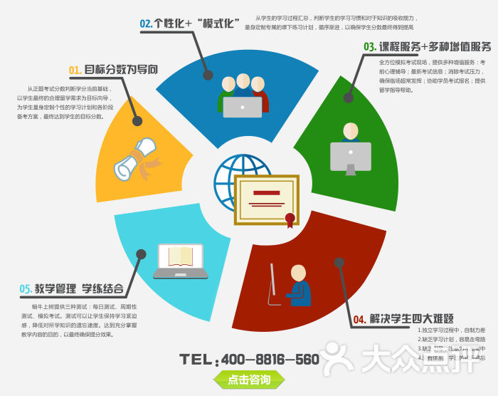 蜗牛上树国际教育雅思托福sat(静安分店)教学管理模式图片 第30张