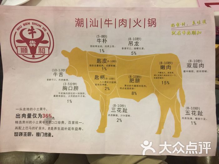 牛犇顺和潮汕牛肉火锅店(淘金路店)菜单图片 - 第63张