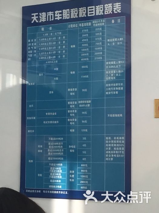 交警南开支队安监车务大厅-图片-天津生活服务