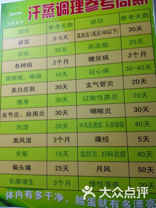 安然纳米汗蒸馆(河西王府井店)的点评
