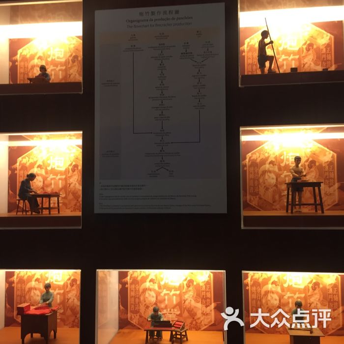 路氹历史馆